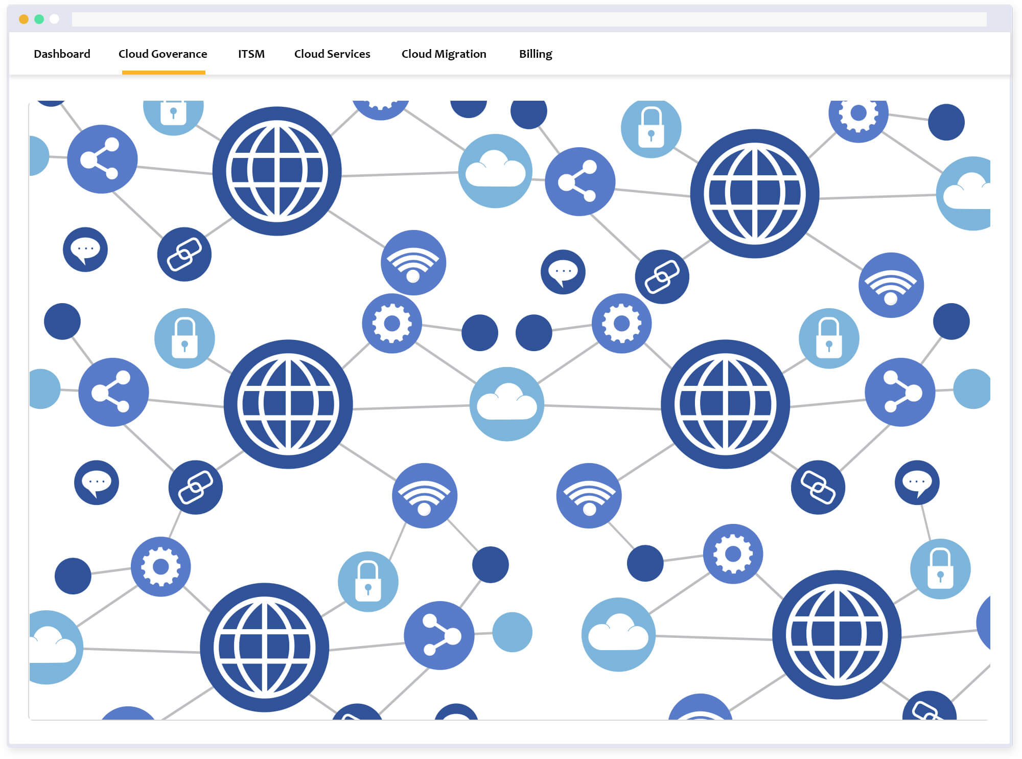 cloud governance